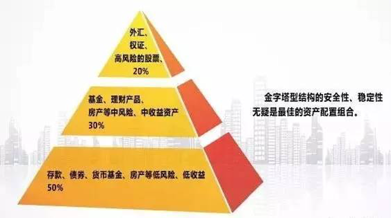 东莞中小企业如何选择合适的投资公司？——以案例看行业